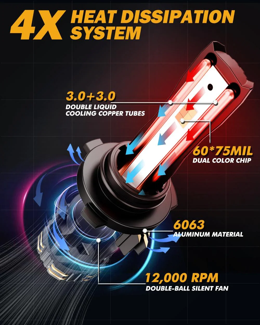 9006/HB4 LED Bulb Fog Lights/Low Beam Lights 110W 25000LM GX Bi-Color Series High Power & Brightness Dual Color Switchback | 2 Bulbs - Image 6