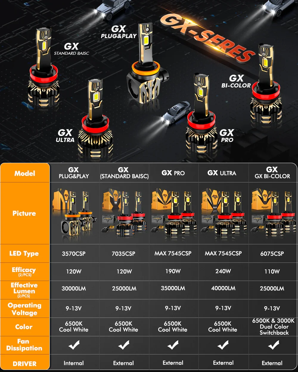Brightest GX Series 25000LM 120W LED Headlight Bulbs 6500K Cool White - Image 2