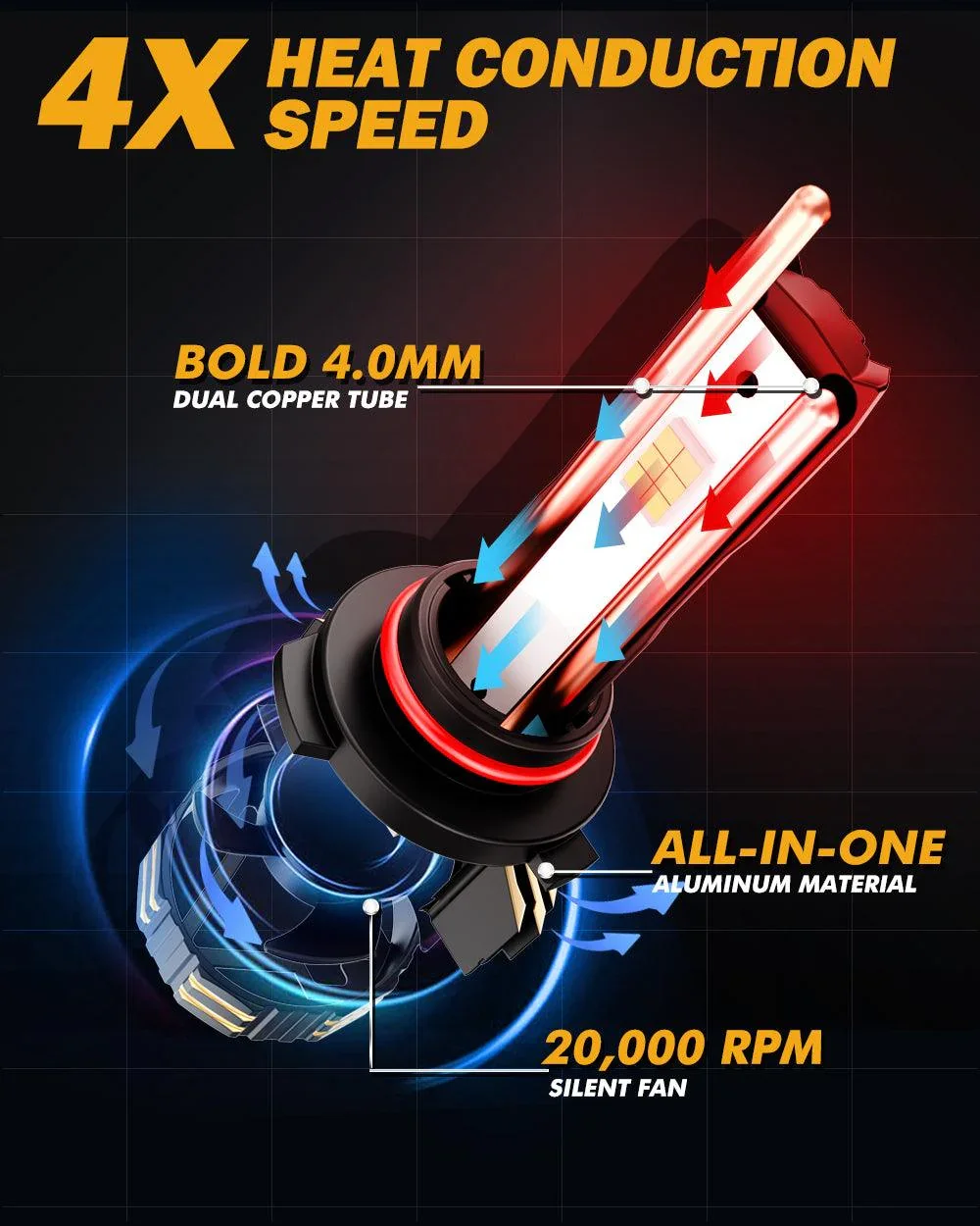 🆕9005+H11 LED Headlight Bulbs 240W 40000LM GX-ULTRA Series 6500K Cool White | 4 Bulbs - Image 7