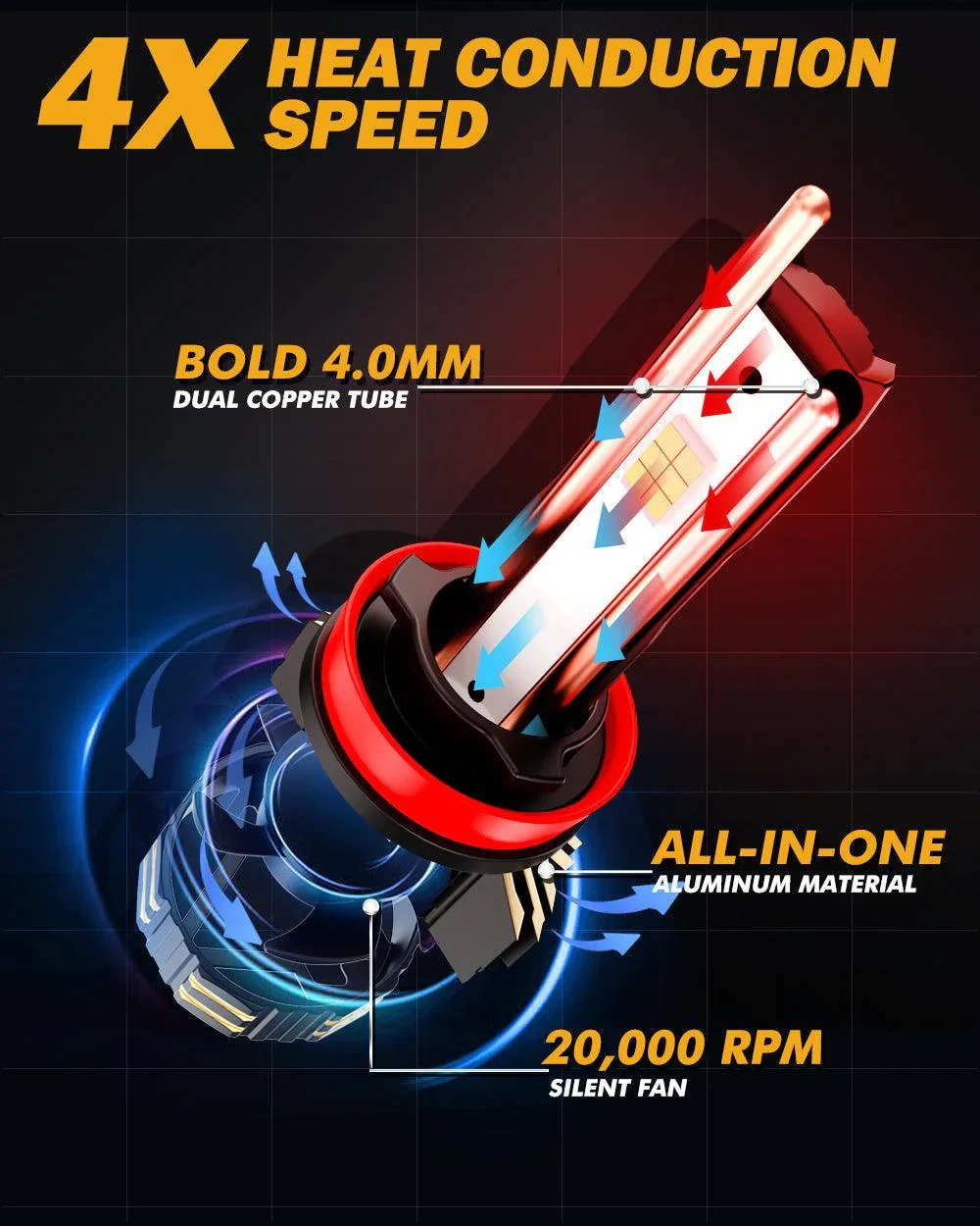 🆕H11/H9/H8/H16JP LED Headlight Bulbs 240W 40000LM GX-ULTRA Series 6500K Cool White | 2 Bulbs - Image 7