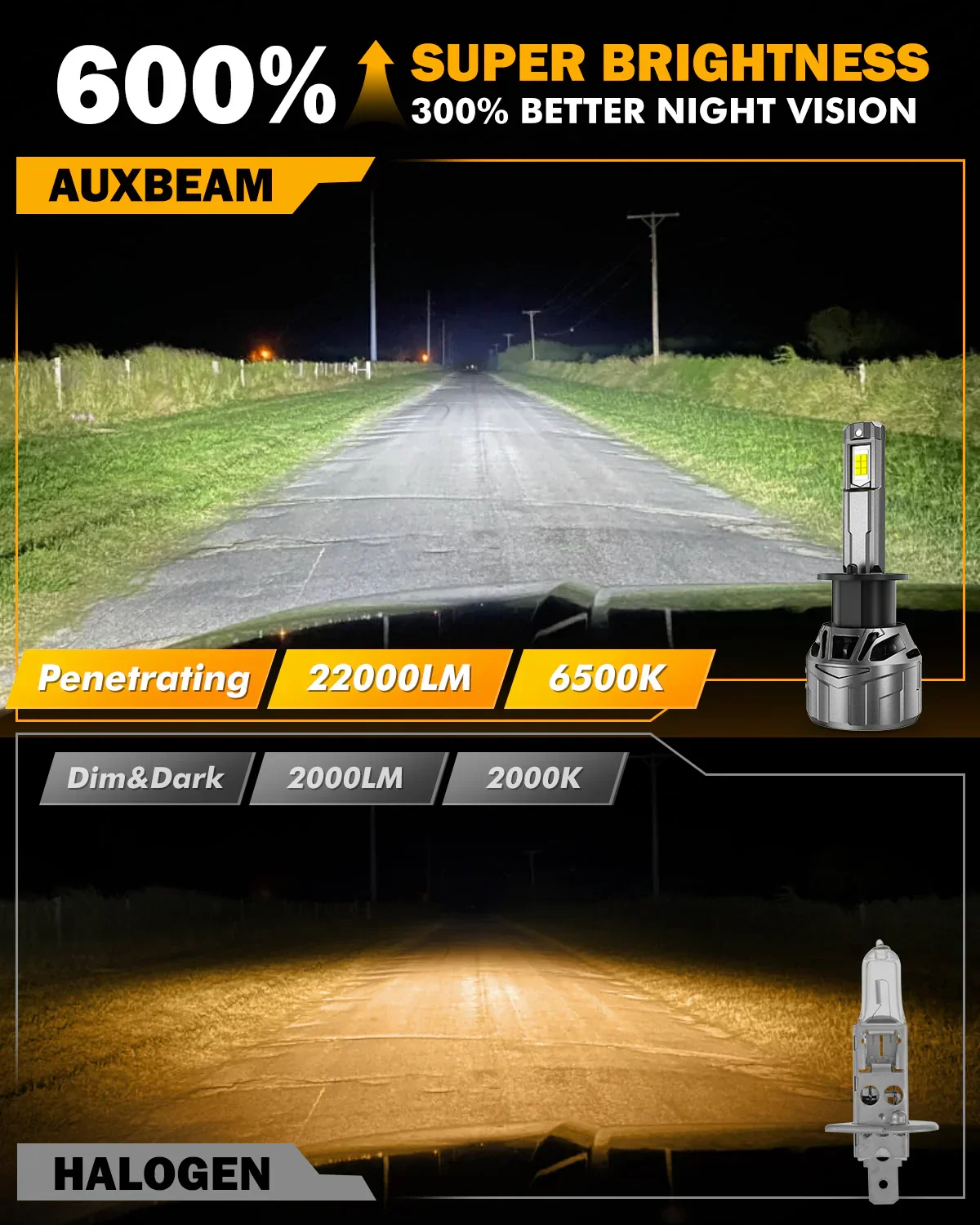 🆕H1 LED Headlight Bulbs 100W 22000LM F18 Series 1:1 Mini Size 6500K Cool White | 2 Bulbs - Image 3
