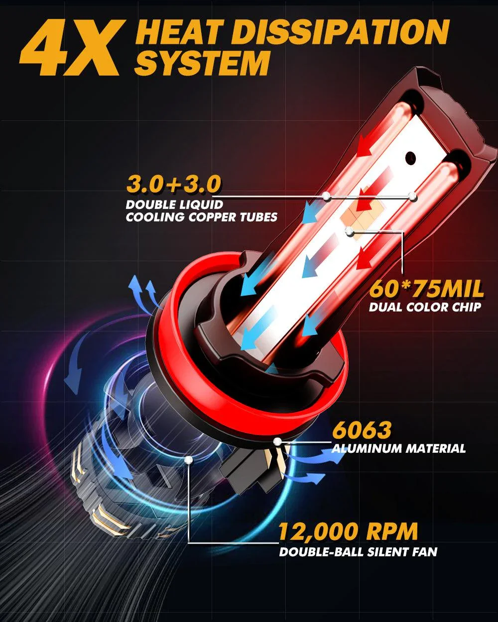 H11/H9/H8/H16JP LED Bulb Fog Lights/Low Beam Lights 110W 25000LM GX Bi-Color Series High Power & Brightness Dual Color Switchback | 2 Bulbs - Image 6
