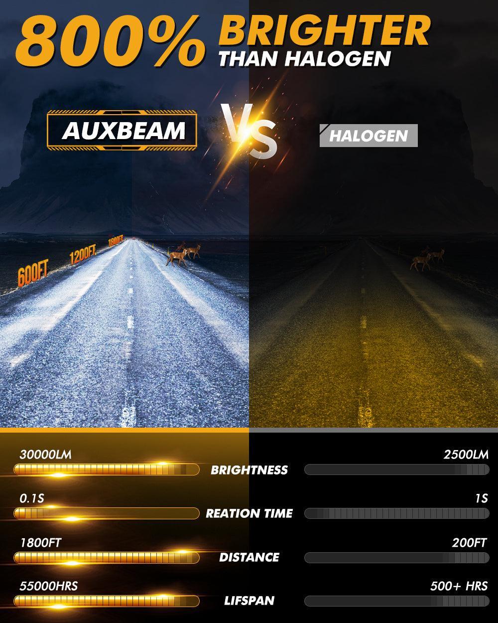 🆕H11/H9/H8 LED Headlight Bulbs 120W 30000LM GX Plug&Play Series 6500K Cool White | 2 Bulbs - Image 5
