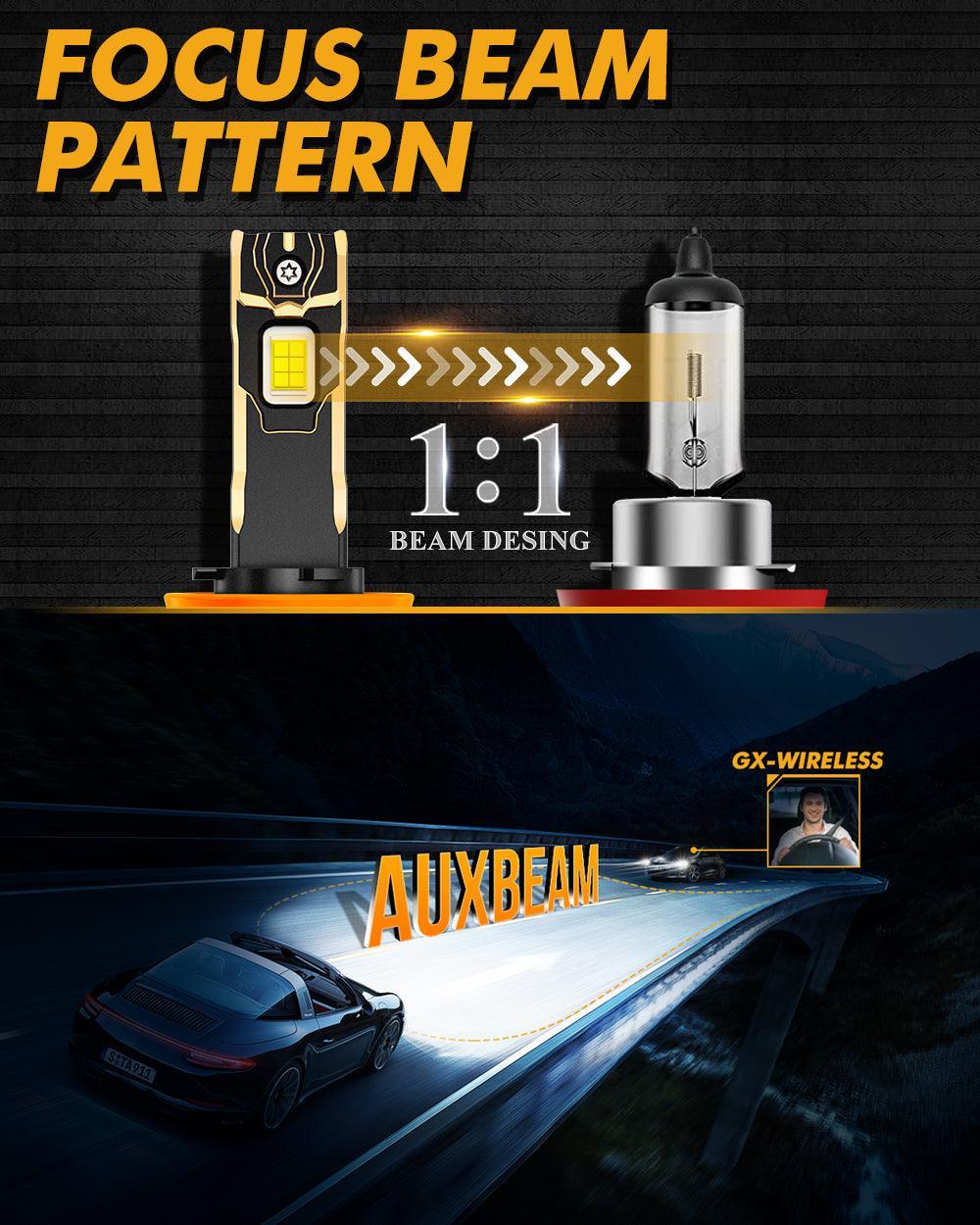 🆕H11+H11 LED Headlight Bulbs 120W 30000LM GX Plug&Play Series 6500K Cool White | 4 Bulbs - Image 6