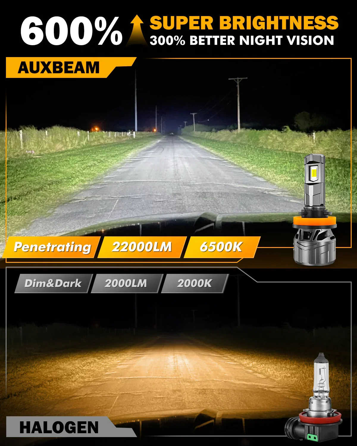 🆕H11+H11 LED Headlight Bulbs 100W 22000LM F18 Series 1:1 Mini Size 6500K Cool White | 4 Bulbs - Image 3