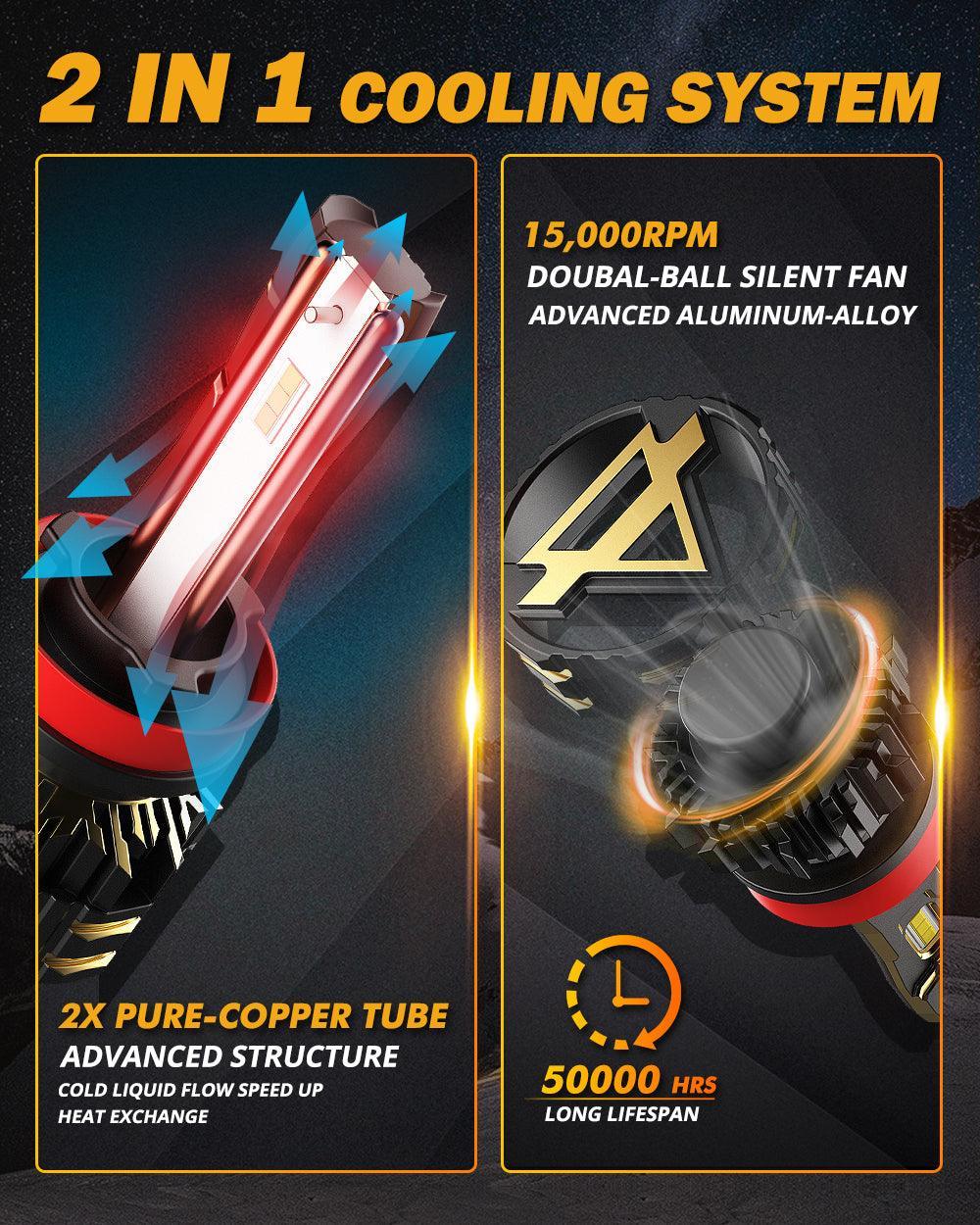 H11+H11 LED Headlight Bulbs 120W 25000LM GX Series Brightest 6500K Cool White | 4 Bulbs - Image 6