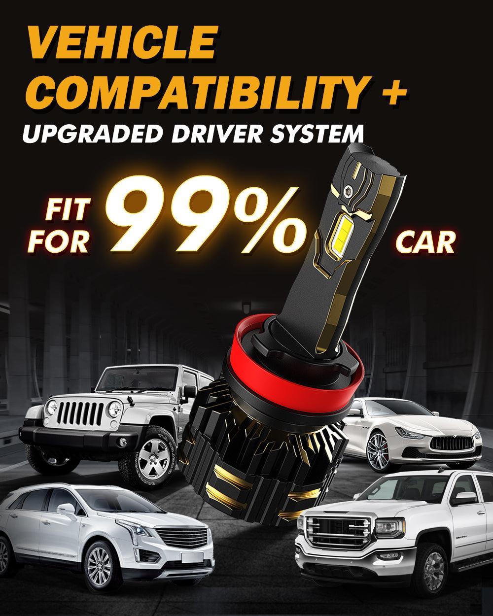 H11+H11 LED Headlight Bulbs 120W 25000LM GX Series Brightest 6500K Cool White | 4 Bulbs - Image 8