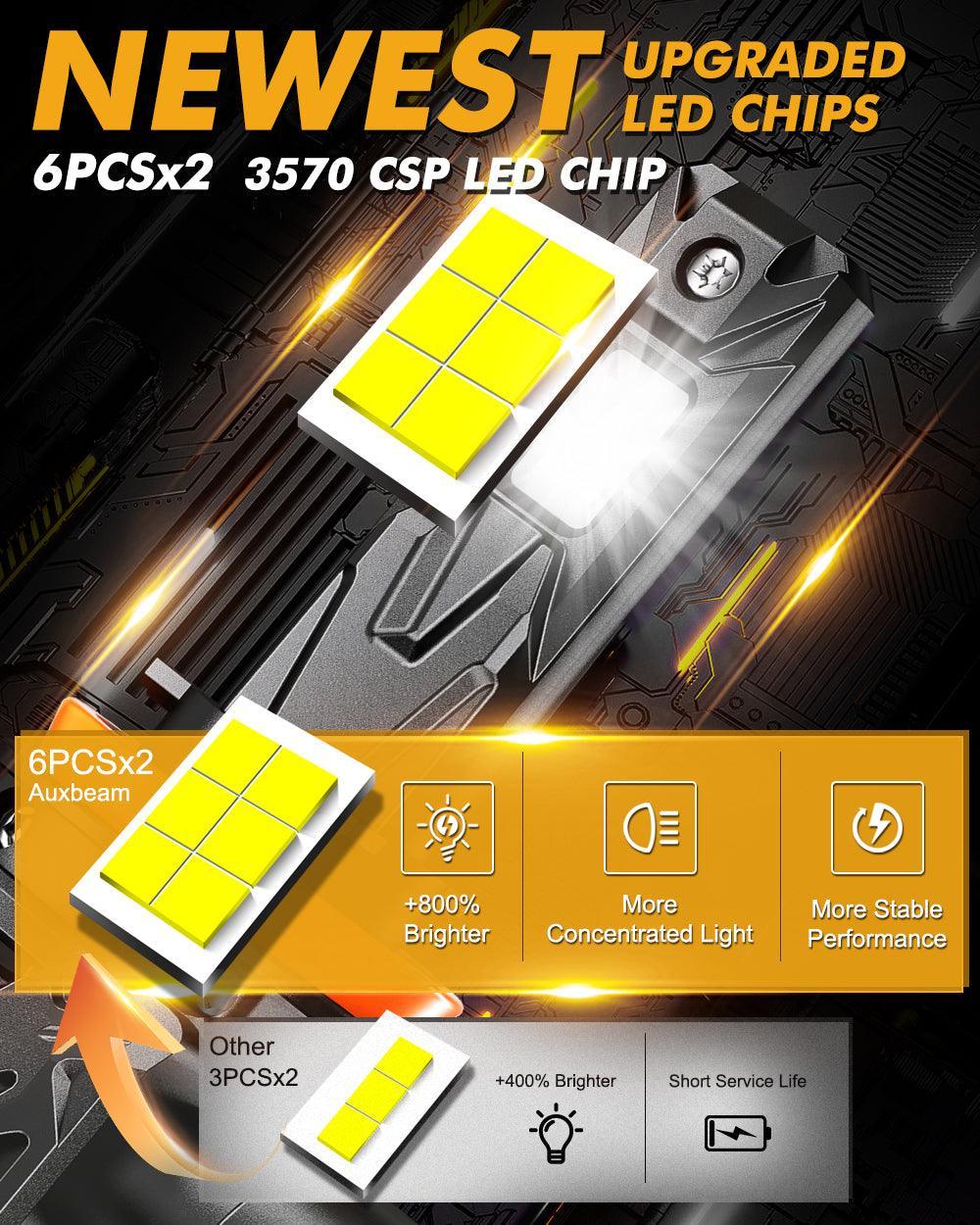 🆕H11+H11 LED Headlight Bulbs Q40 Series Ultra-High Brightness 120W 30000LM 6500K Cool White | 4 Bulbs - Image 2