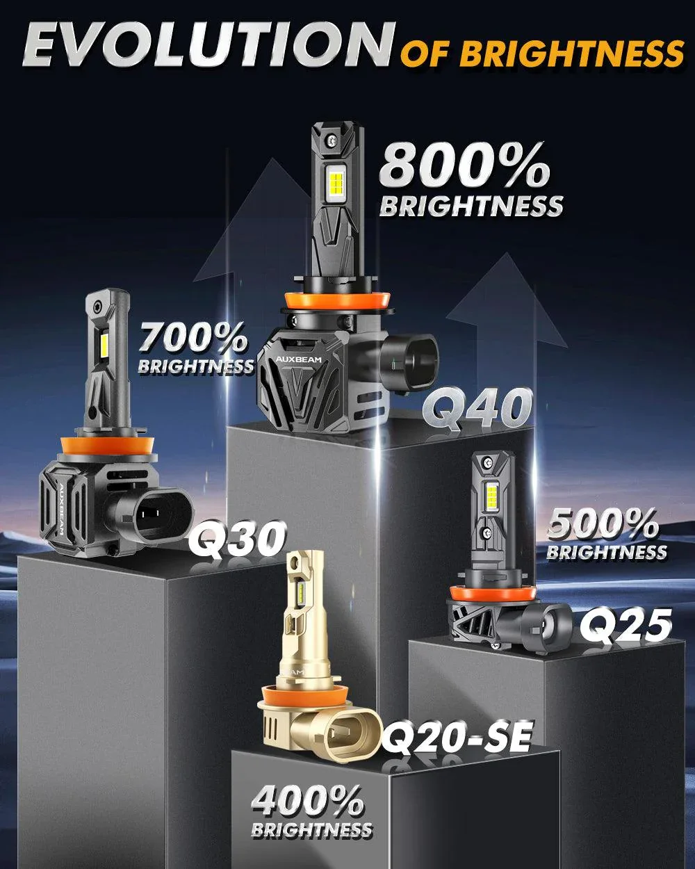 🆕H11+H11 LED Headlight Bulbs Q40 Series Ultra-High Brightness 120W 30000LM 6500K Cool White | 4 Bulbs - Image 4