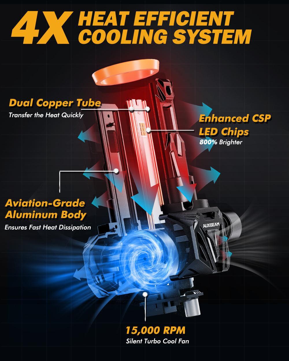 🆕H11+H11 LED Headlight Bulbs Q40 Series Ultra-High Brightness 120W 30000LM 6500K Cool White | 4 Bulbs - Image 7