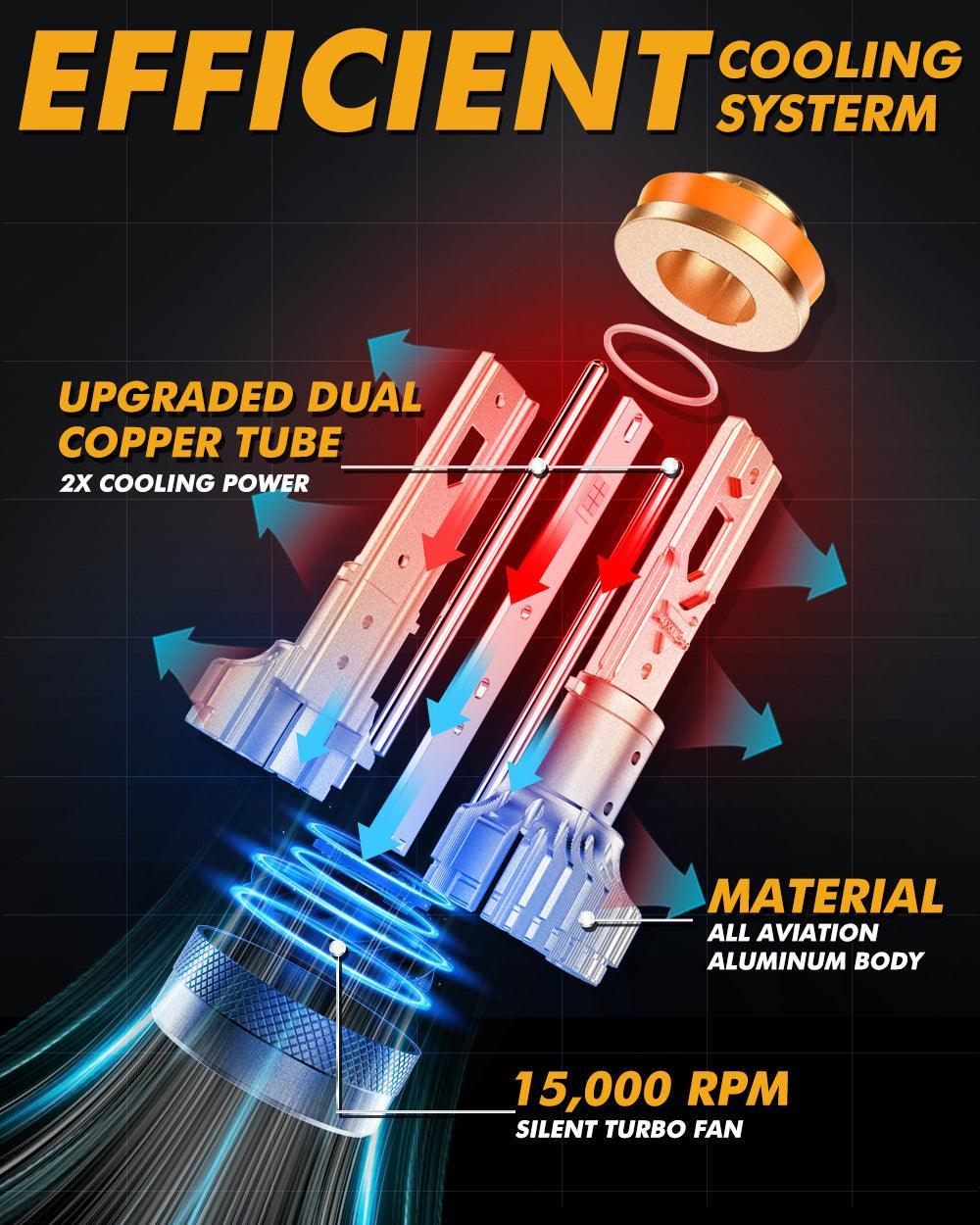 🆕H11+H11 LED Headlight Bulbs S3 Pro Series High Power 24V 120W 24000LM 6500K Cool White | 4 Bulbs - Image 7