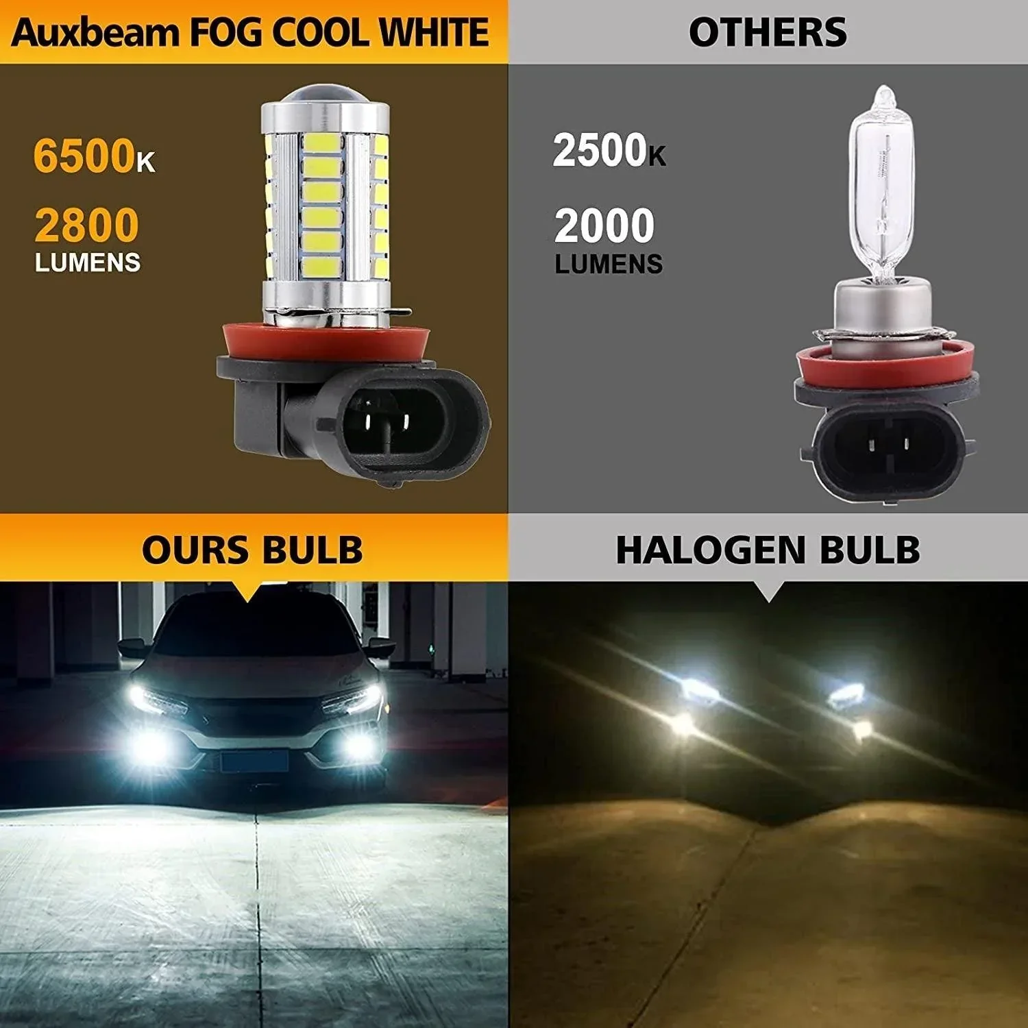 H11 H9 H8 H16JP LED Fog Light/DRL Bulbs 50W 4000LM 6500K White 33LED Series | 2 Bulbs - Image 2