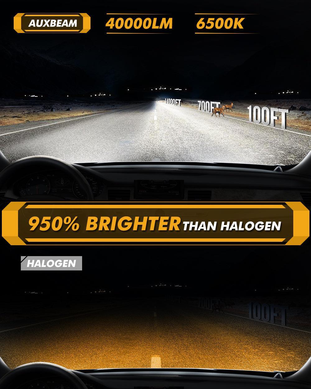 🆕H11+H11 LED Headlight Bulbs 240W 40000LM GX-ULTRA Series 6500K Cool White | 4 Bulbs - Image 5