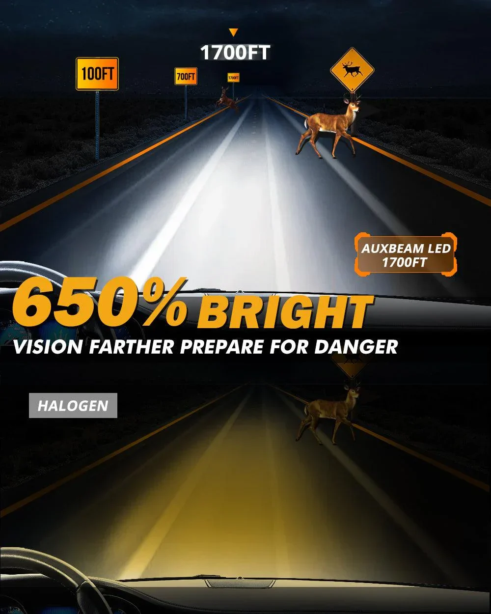 H11/H9/H8/H16JP LED Headlight Bulbs 120W 25000LM GX Series Brightest 6500K Cool White | 2 Bulbs - Image 4