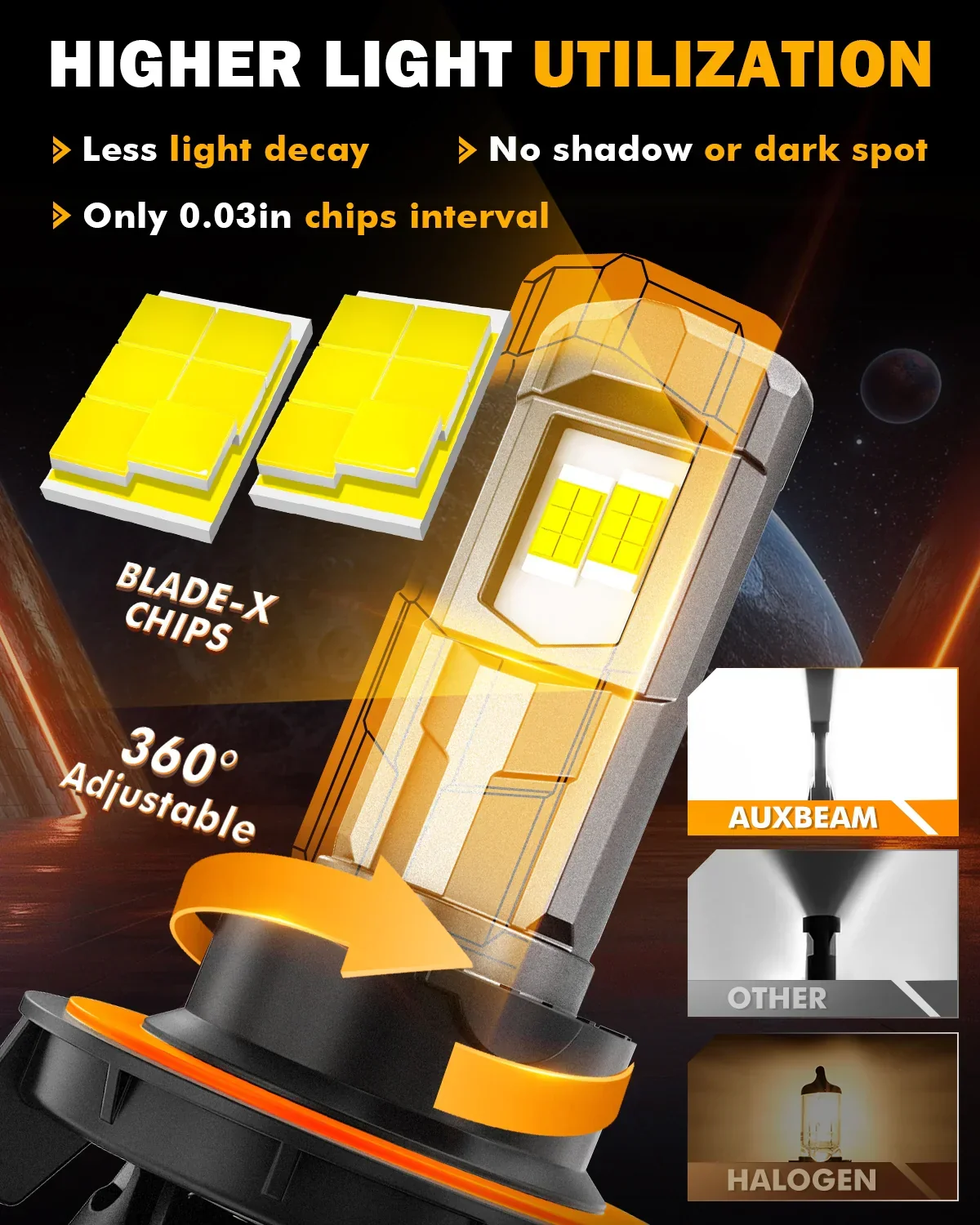 🆕H13/9008 LED Headlight Bulbs 100W 22000LM F18 Series 1:1 Mini Size 6500K Cool White | 2 Bulbs - Image 2