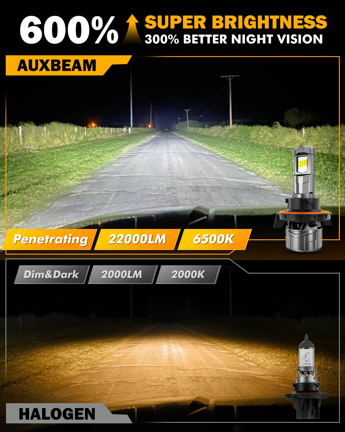 🆕H13/9008 LED Headlight Bulbs 100W 22000LM F18 Series 1:1 Mini Size 6500K Cool White | 2 Bulbs - Image 3