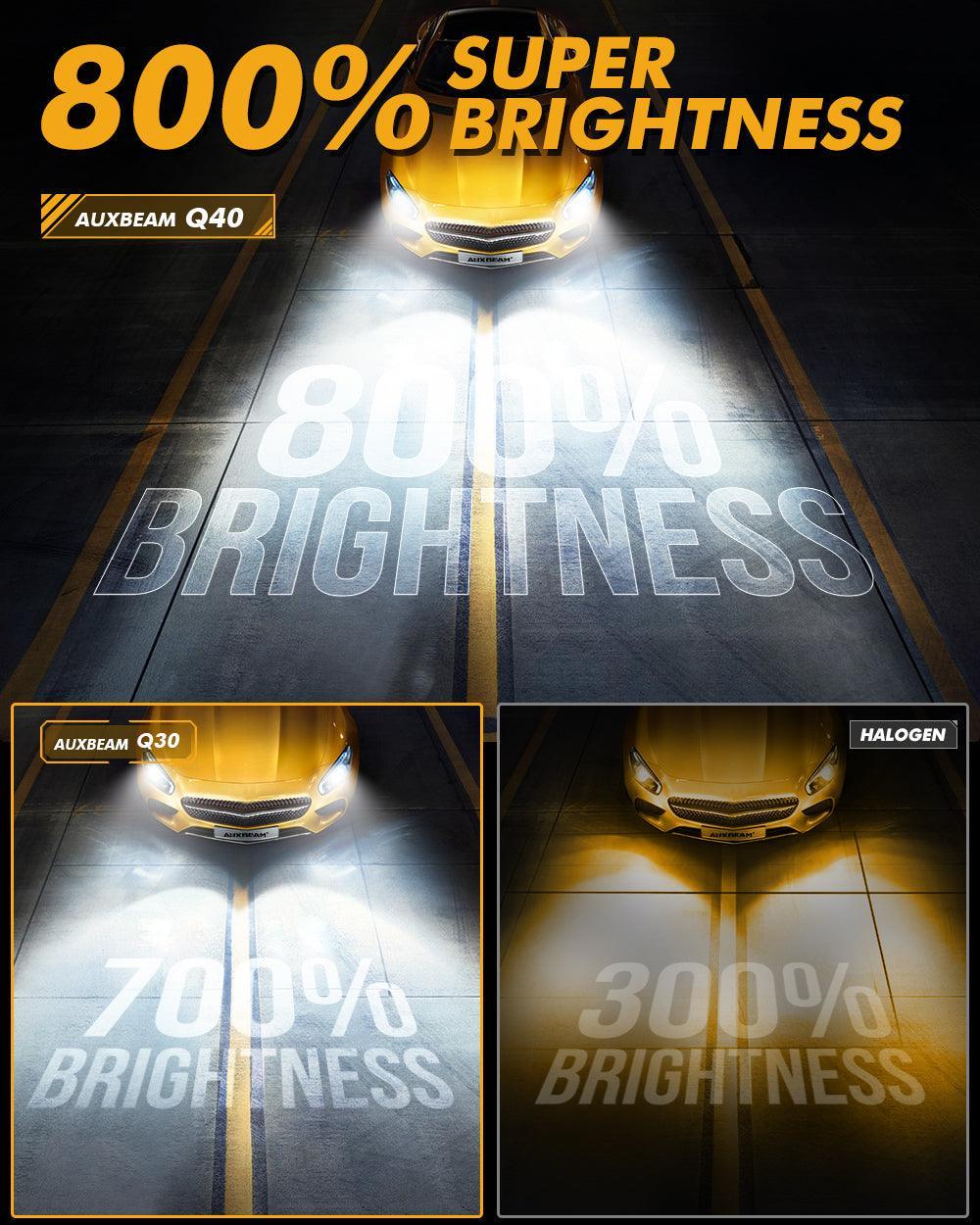 🆕H13/9008 LED Headlight Bulbs Q40 Series Ultra-High Brightness 120W 30000LM 6500K Cool White | 2 Bulbs - Image 5