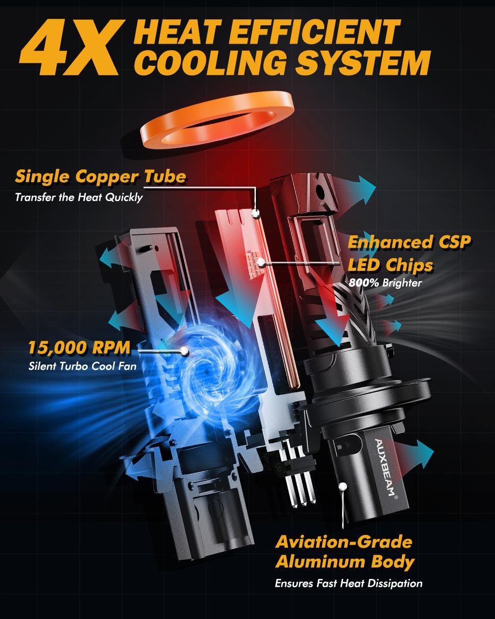 🆕H13/9008 LED Headlight Bulbs Q40 Series Ultra-High Brightness 120W 30000LM 6500K Cool White | 2 Bulbs - Image 7