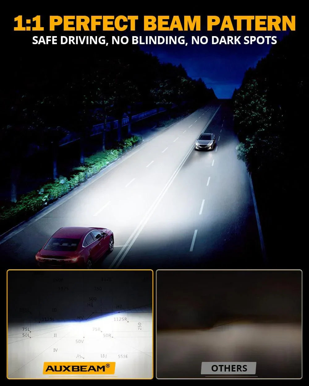 🆕H4/9003 RGB LED Headlight Bulbs/DRL/Fog Light R7 Series 70W 25000LM 6500K Cool White + RGB Remote Control | 2 Bulbs - Image 7