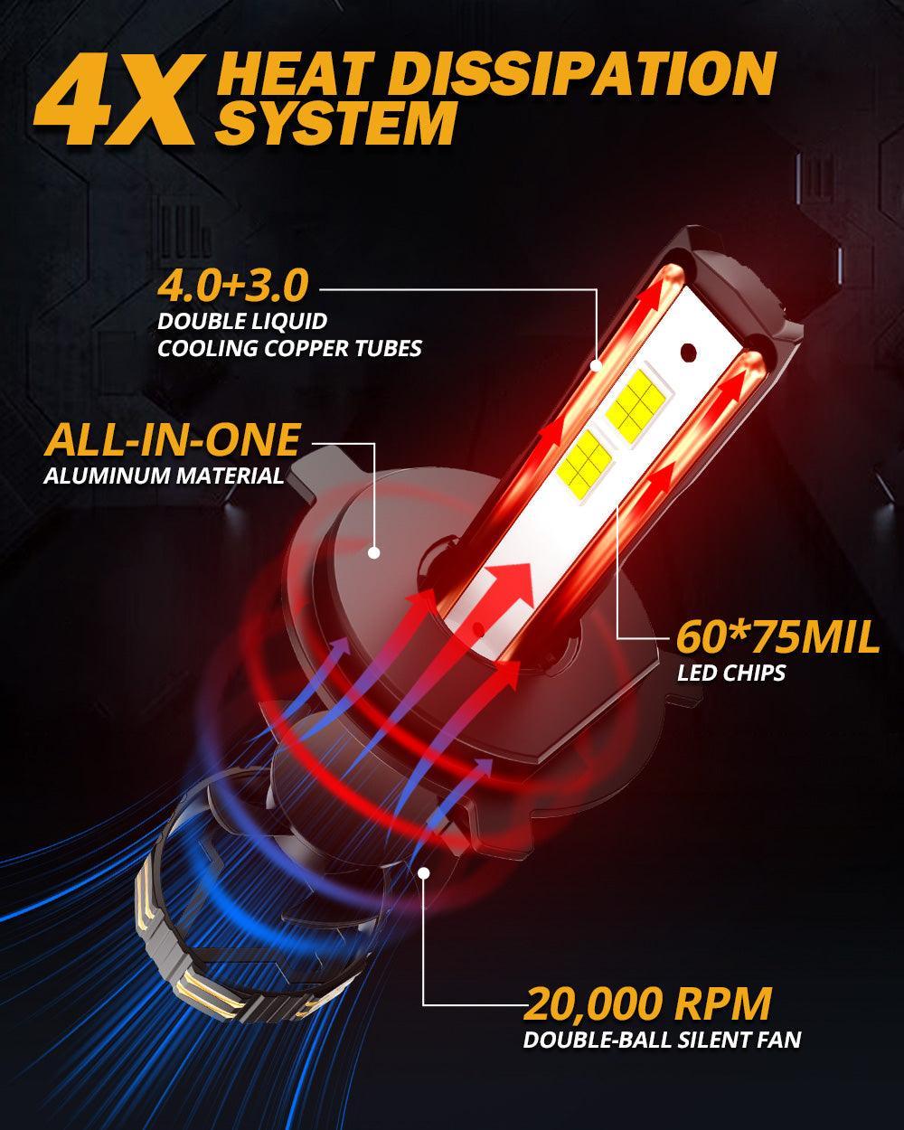 🆕H4 LED Headlight Bulbs 190W 35000LM GX-PRO Series 6500K Cool White | 2 Bulbs - Image 8