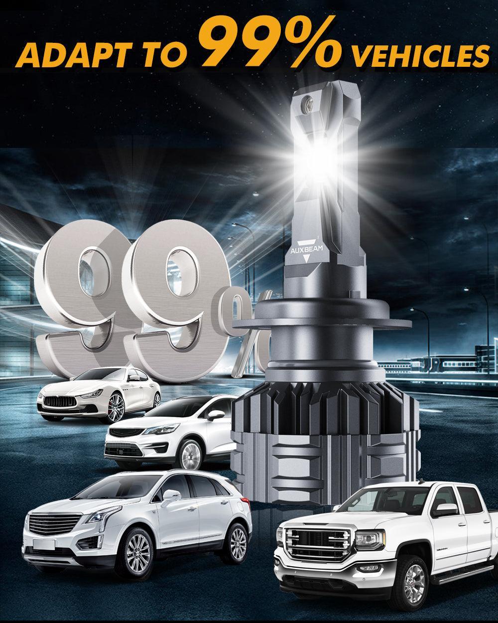 H7 LED Headlight Bulbs 110W 24000LM F22 Series High Brightness 6500K Cool White | 2 Bulbs - Image 7