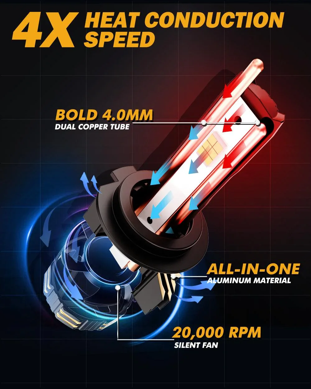 🆕H7 LED Headlight Bulbs 240W 40000LM GX-ULTRA Series 6500K Cool White | 2 Bulbs - Image 7