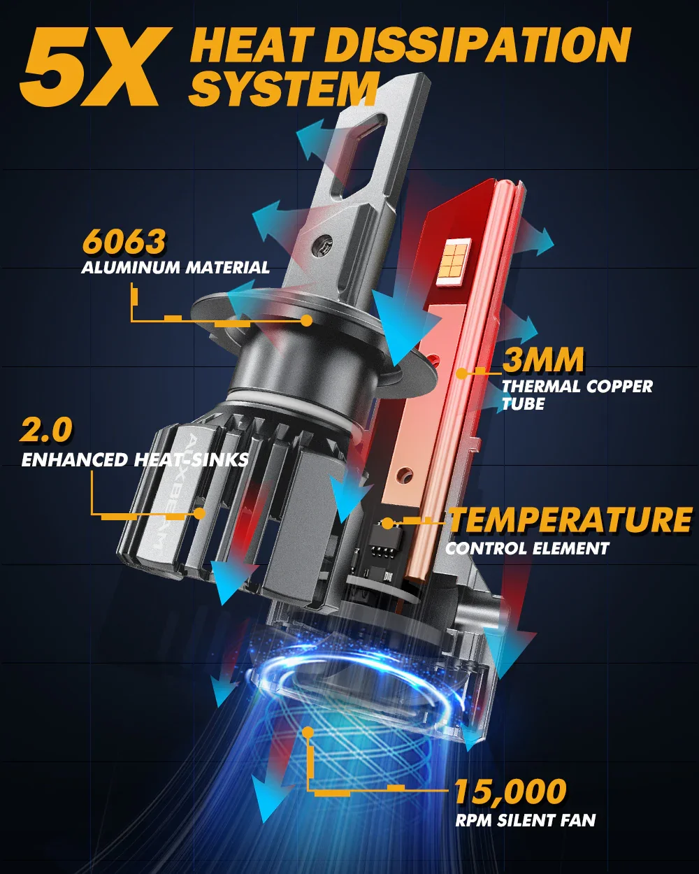 H7 LED Headlight Bulbs 90W 20000LM F15 Series 20% Smaller Size 6500K Cool White | 2 Bulbs - Image 5