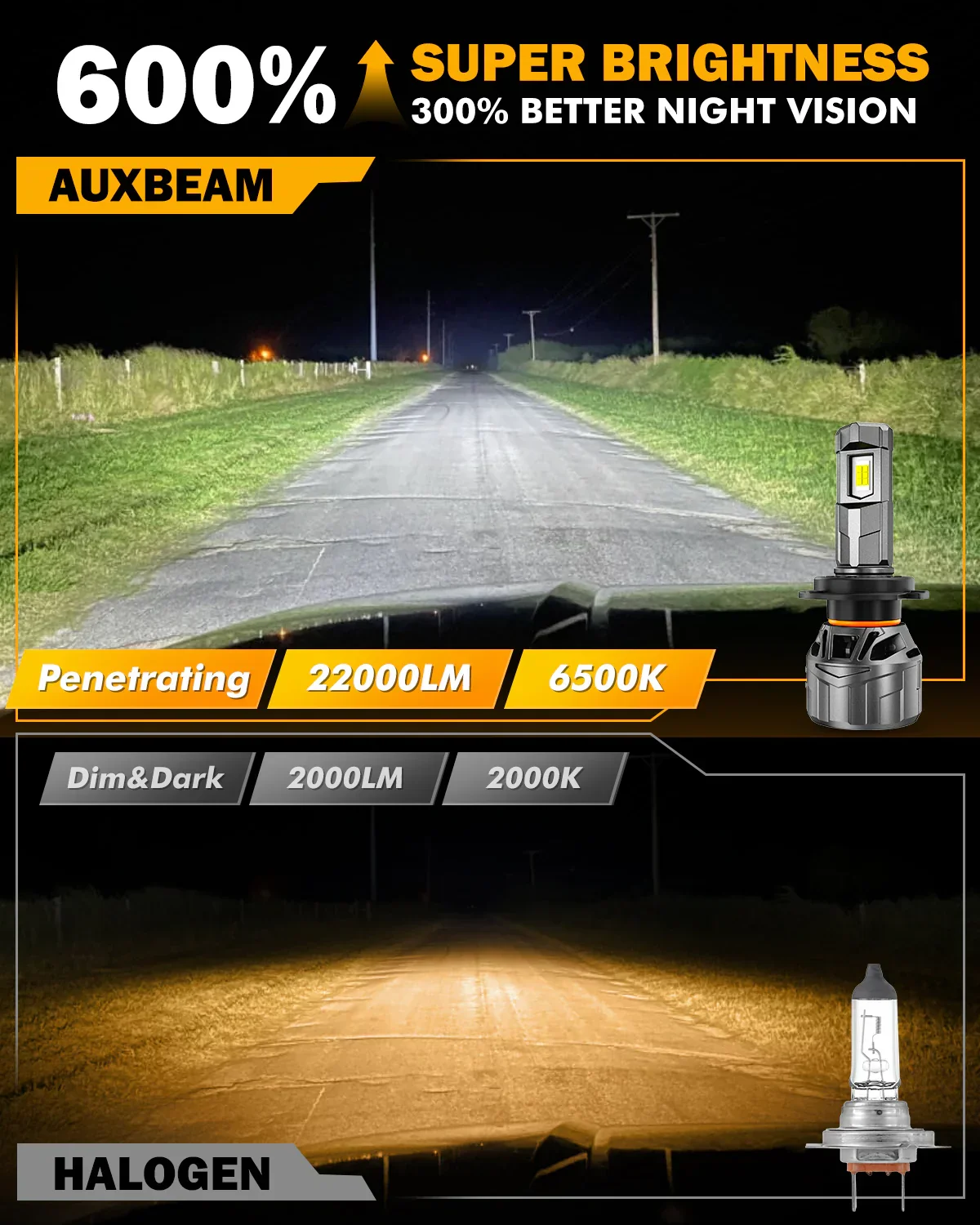 🆕H7 LED Headlight Bulbs 100W 22000LM F18 Series 1:1 Mini Size 6500K Cool White | 2 Bulbs - Image 3