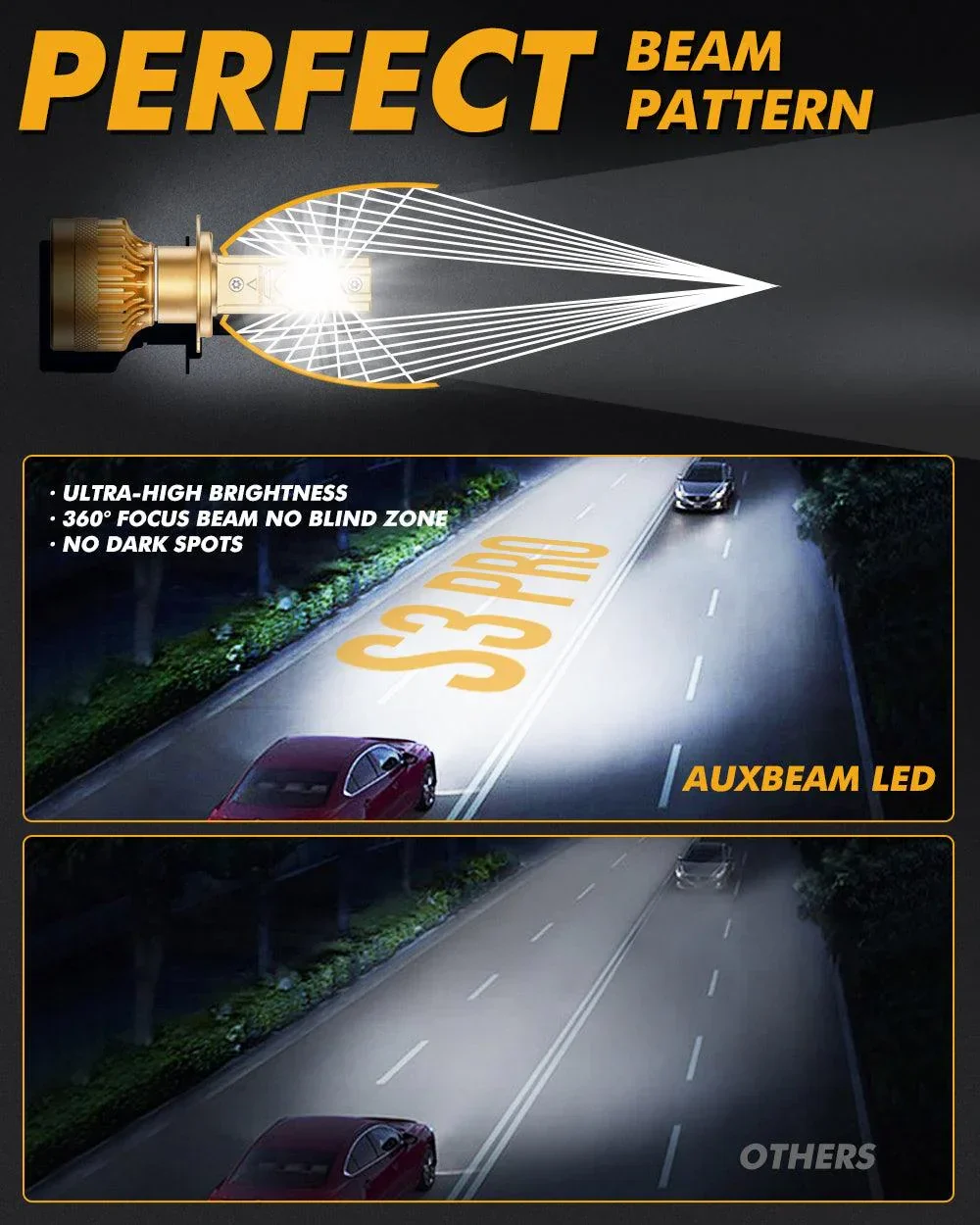🆕H7 LED Headlight Bulbs S3 Pro Series Dual Decoder CAN-BUS Error Free 12V 120W 24000LM 6500K Cool White | 2 Bulbs - Image 4