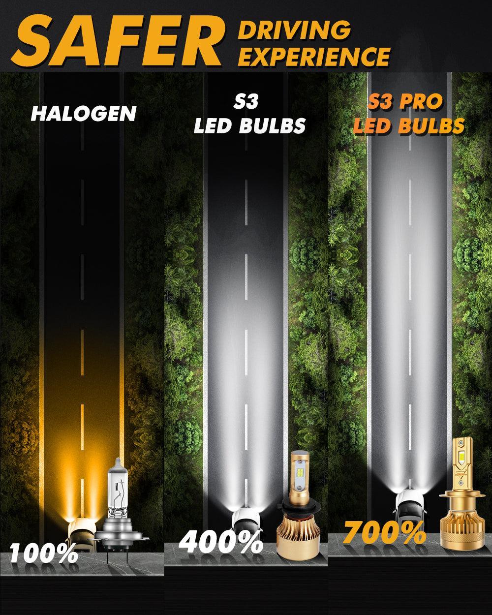 🆕H7 LED Headlight Bulbs S3 Pro Series Dual Decoder CAN-BUS Error Free 12V 120W 24000LM 6500K Cool White | 2 Bulbs - Image 6