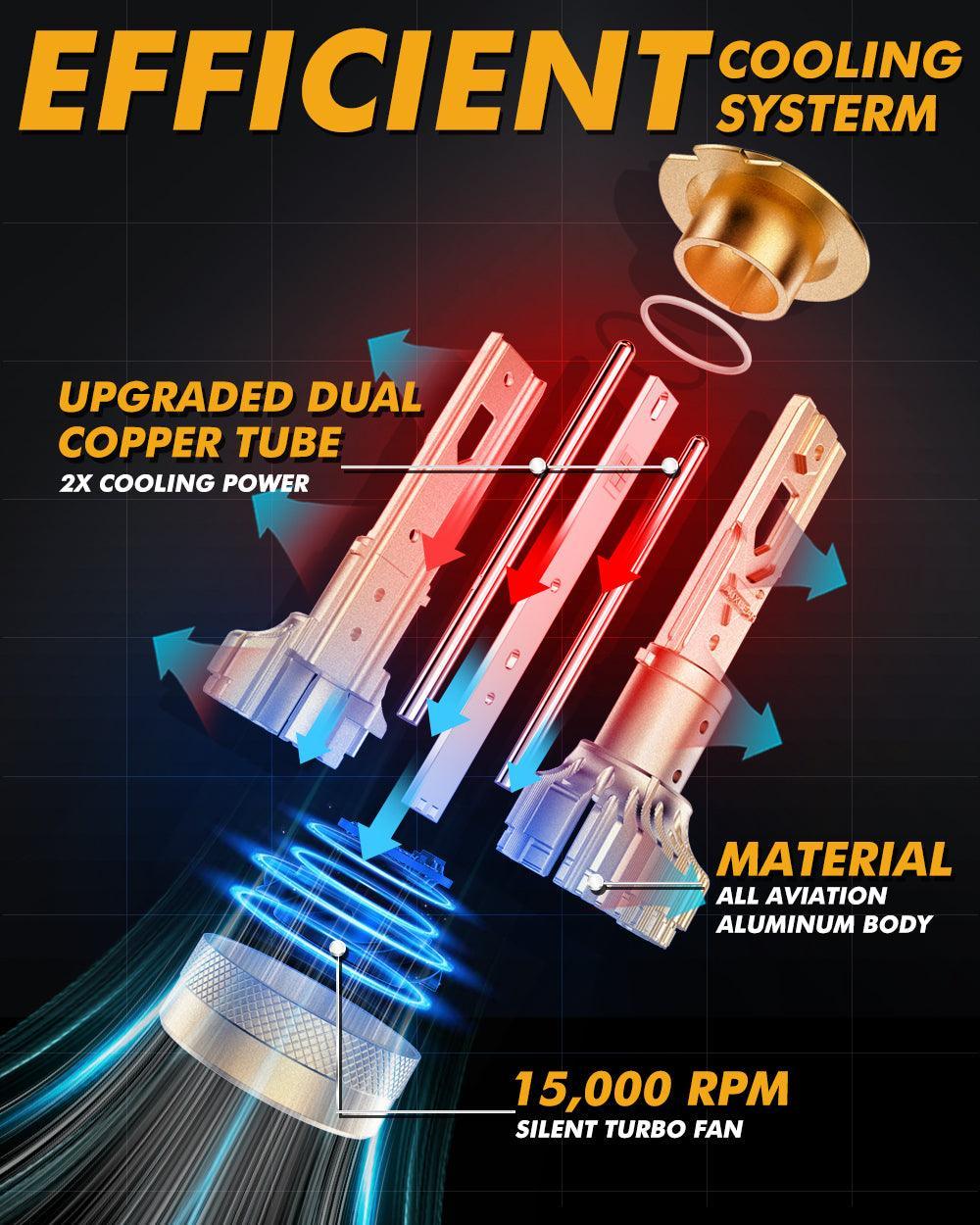 🆕H7 LED Headlight Bulbs S3 Pro Series Dual Decoder CAN-BUS Error Free 12V 120W 24000LM 6500K Cool White | 2 Bulbs - Image 7