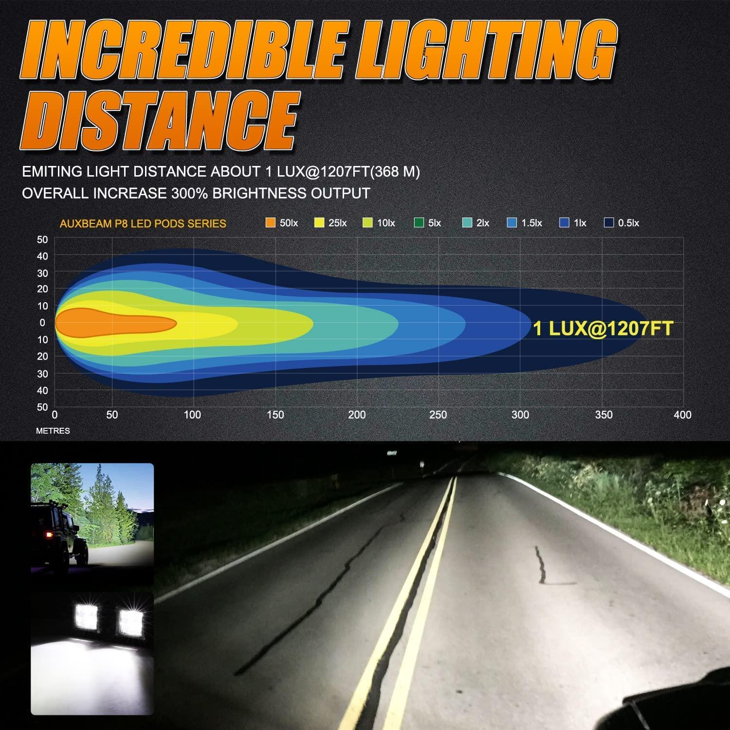 3 Inch Spot/Flood Beam LED Pods Light + Universal LED Working Lights Mounting Brackets - Image 3
