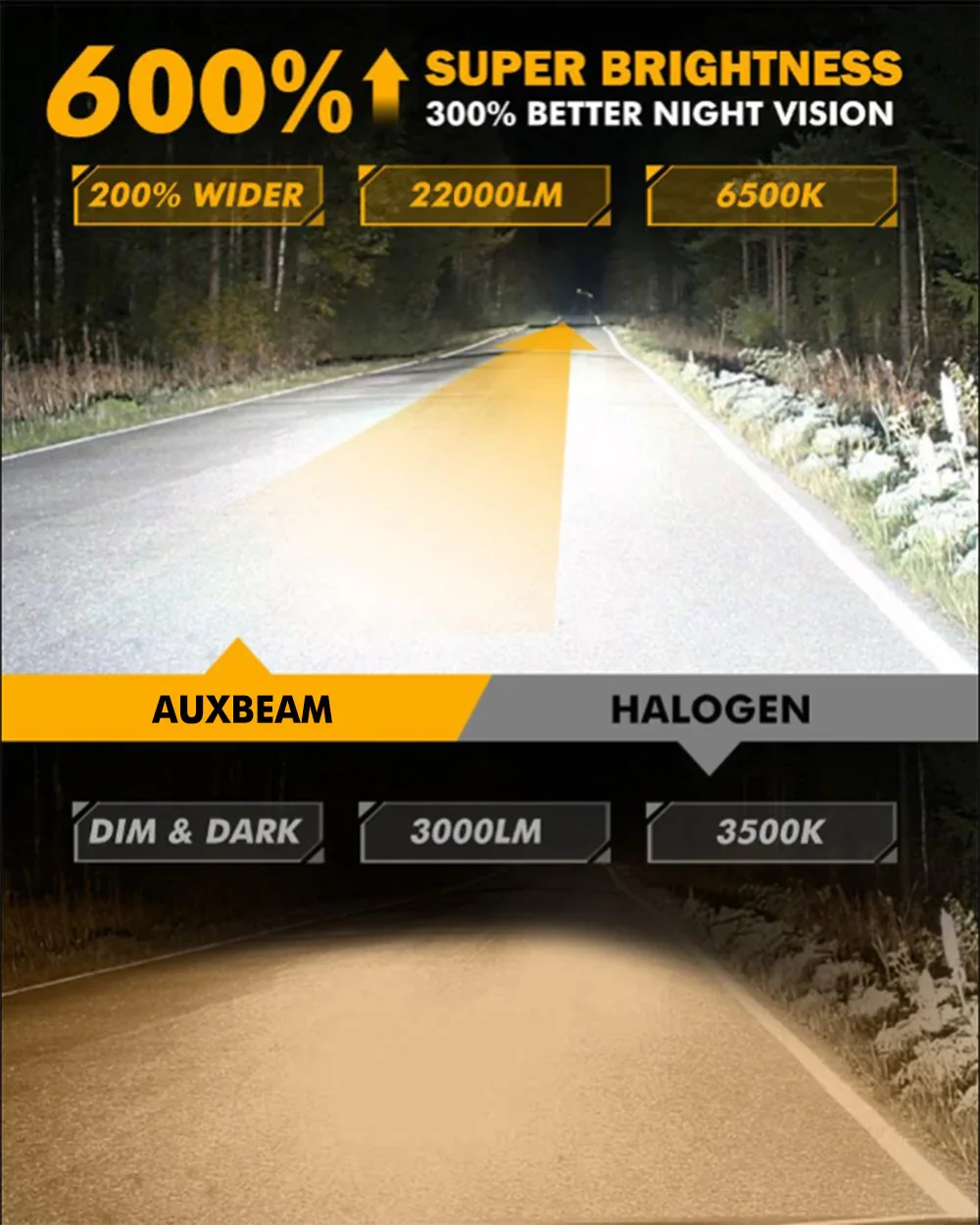 🆕9005+H11 LED Headlight Bulbs Q25S Series 1:1 Mini Size 90W 22000LM 6500K Cool White | 4 Bulbs - Image 3