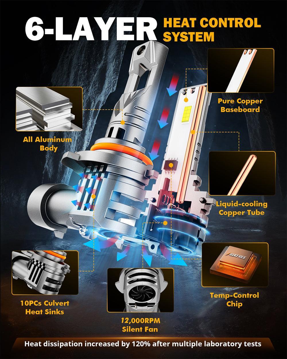 🆕9005+H11 LED Headlight Bulbs Q25S Series 1:1 Mini Size 90W 22000LM 6500K Cool White | 4 Bulbs - Image 5