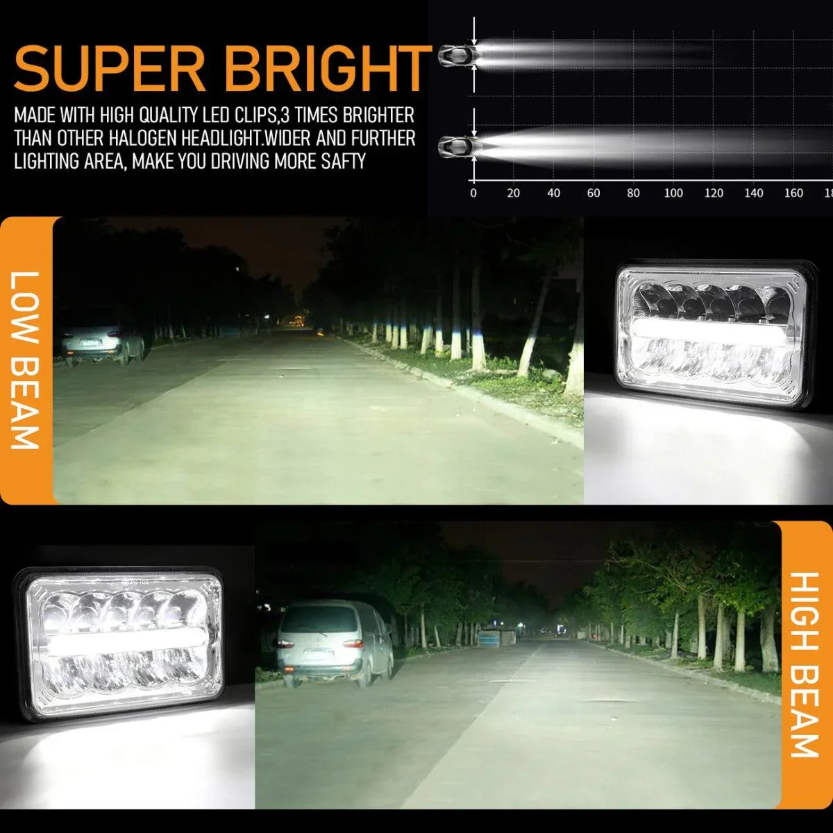 (4pcs/set) 4x6 Led Headlights Sealed Beam Headlights with DRL High Low Beam Replacement H4651 H4652 H4656 H4666 H6545 for Trucks Chevy GMC - Image 2