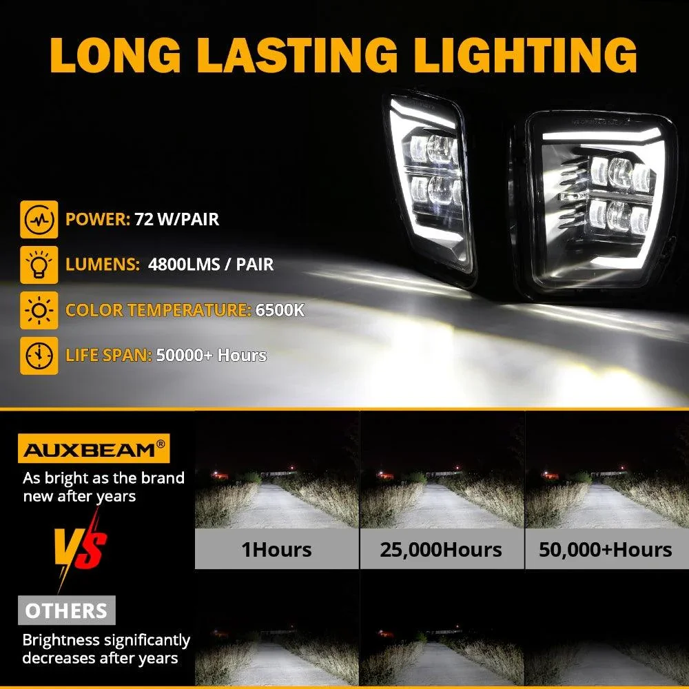 (2pcs/set) DOT Approved LED Fog Lights with DRL for 2013-2018 Dodge Ram 1500 - Image 3