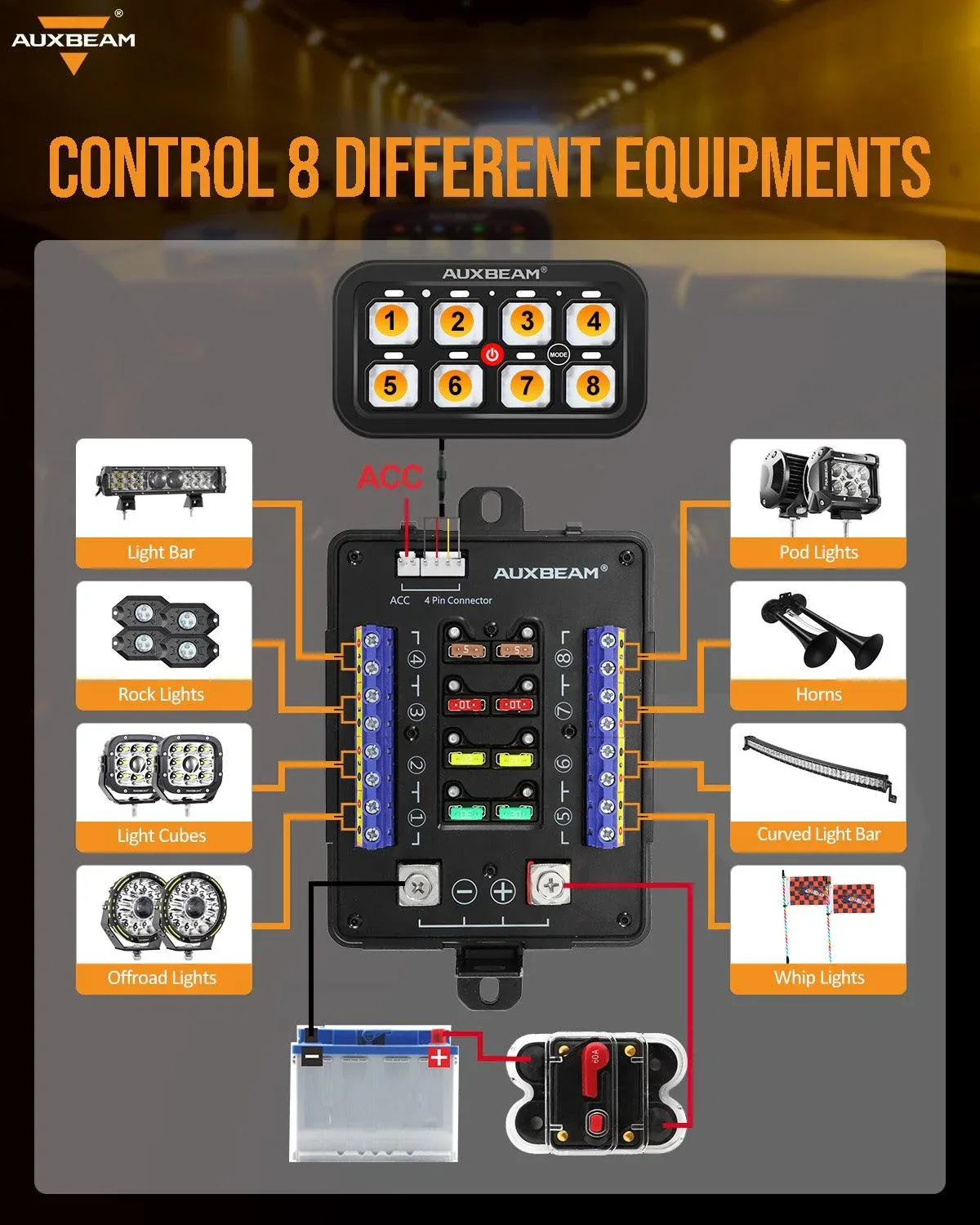 RGB Series 8 Gang (RB80) Switch Panel, Toggle/ Momentary/ Pulsed Mode Supported (Two-Sided Outlet) - Image 5