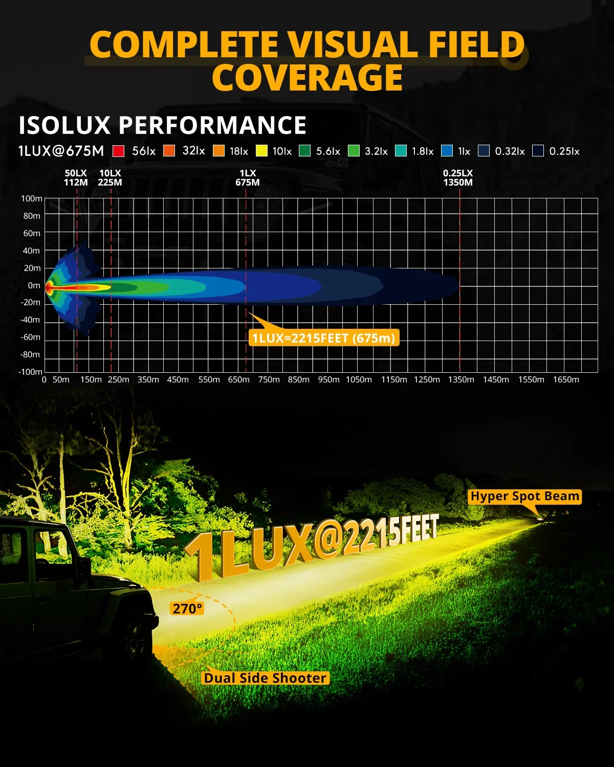 V-ULTRA Series | 7 Inch 226W LED Side Shooter Amber Pod Lights with Amber DRL - Image 3