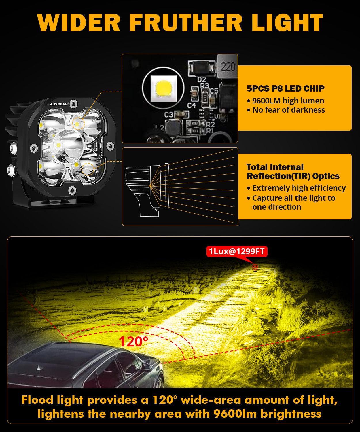 XP-ULTRA Series 3 Inch 80W Flood Beam LED Pods Amber&White Offroad Lights - Image 2