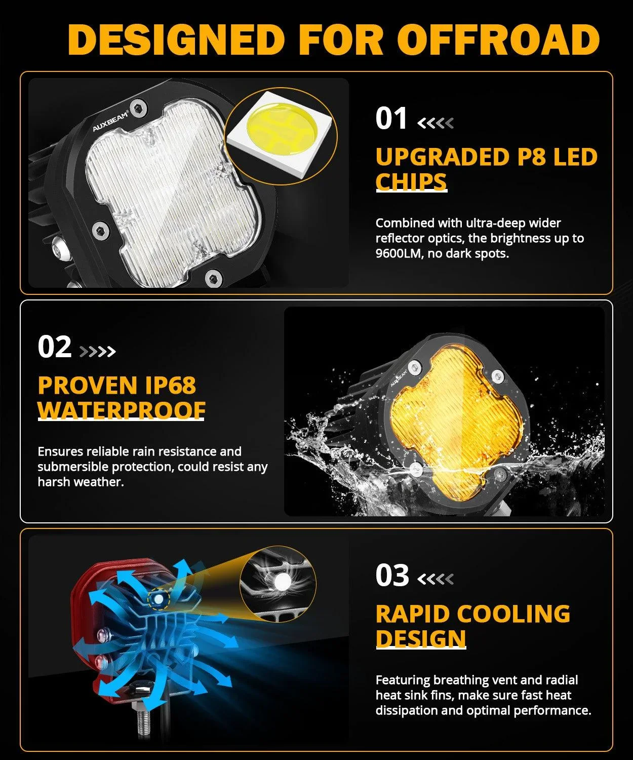 XP-ULTRA Series 3 Inch 80W Flood Beam LED Pods Amber&White Offroad Lights - Image 4