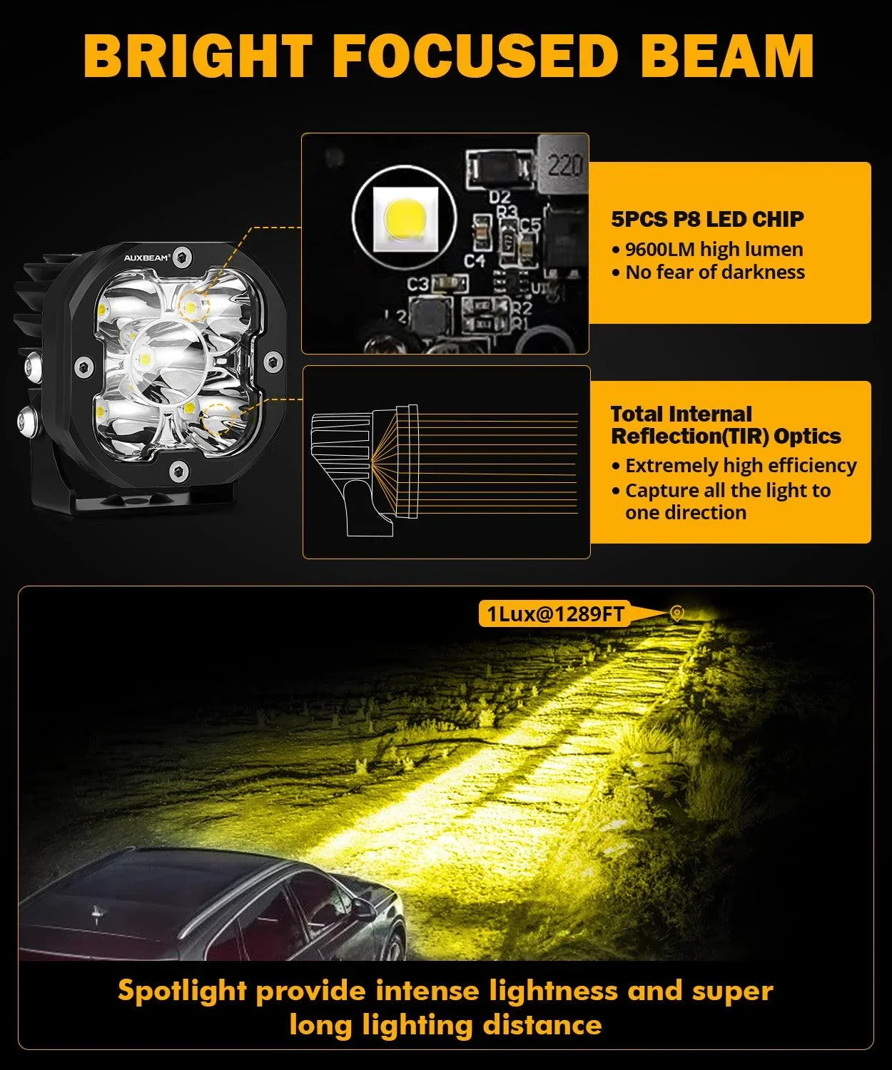 XP-ULTRA Series 3 Inch 80W Spot Beam LED Pods Amber&White Offroad Lights - Image 3