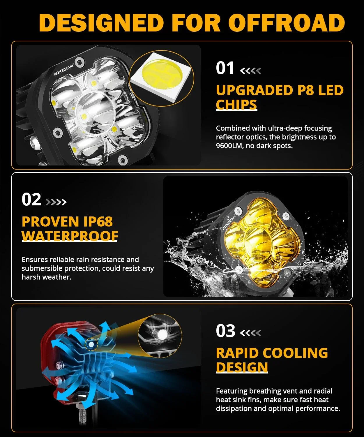 XP-ULTRA Series 3 Inch 80W Spot Beam LED Pods Amber&White Offroad Lights - Image 4
