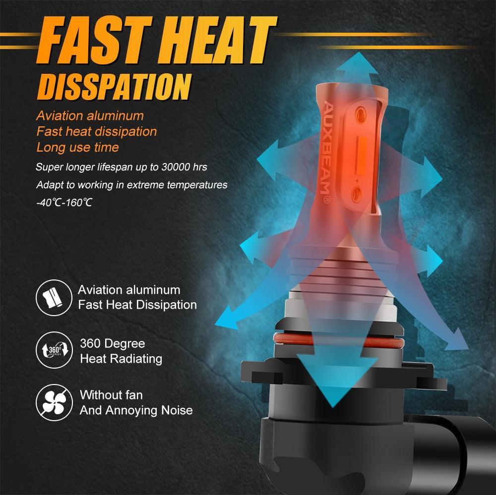 (2pcs/set) 9006/HB4 GC3 White Light 8000LM LED Fog Light Bulbs/DRL - Image 6