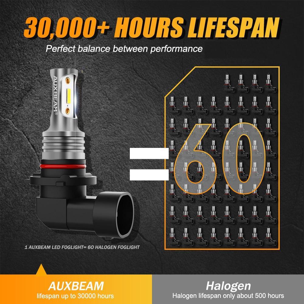 (2pcs/set) H10/9145/9140 GC3 White Yellow Light 8000LM LED Fog Light Bulbs/DRL - Image 13