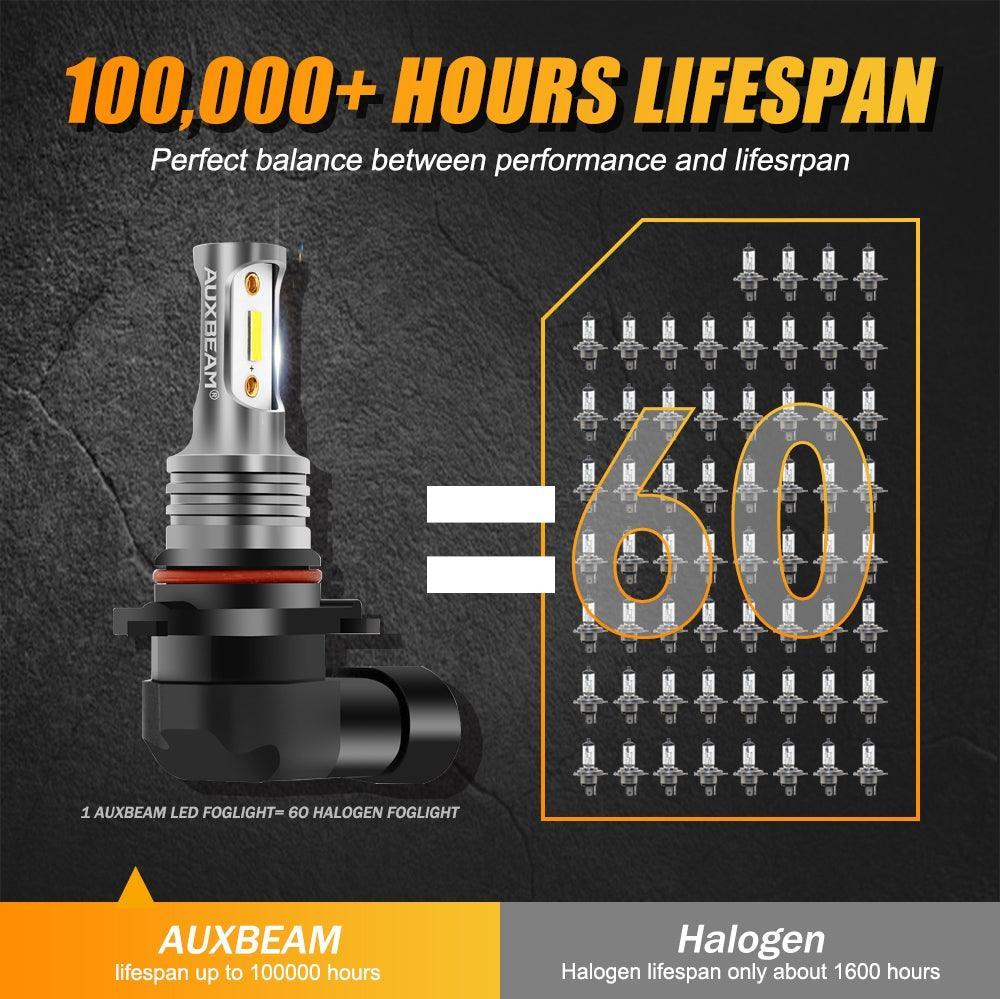 (2pcs/set) H10/9145/9140 GC3 White Yellow Light 8000LM LED Fog Light Bulbs/DRL - Image 4