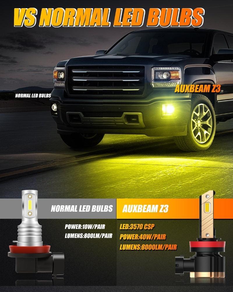 H11 H9 H8 H16JP LED FOG Light/DRL Bulbs 44W 8000LM 3000K Golden Yellow Z3 Series | 2 Bulbs - Image 4