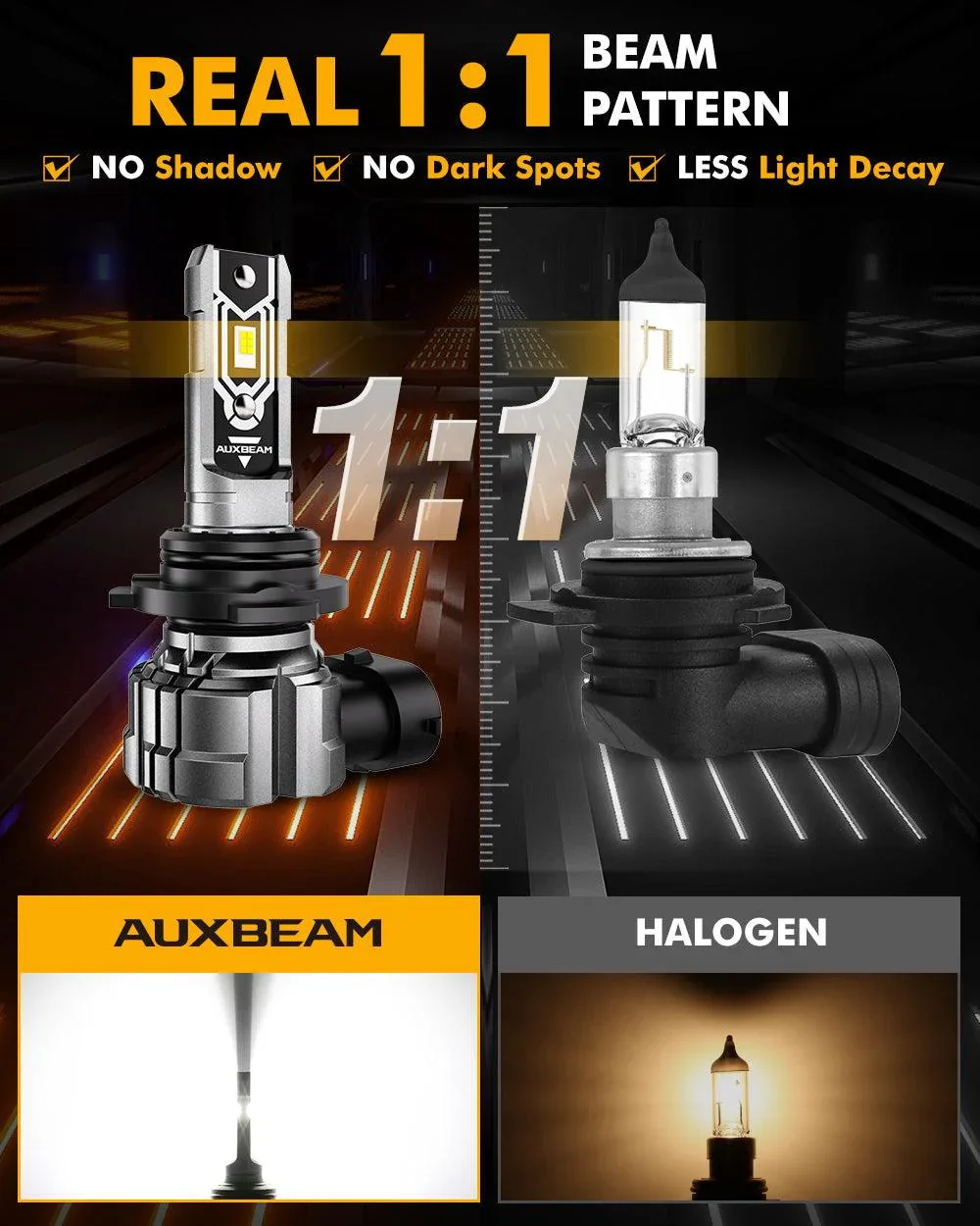 🆕9006 HB4 LED Fog Light/DRL Bulbs 50W 10000LM 6500K Cool White Q5 Series | 2 Bulbs - Image 4