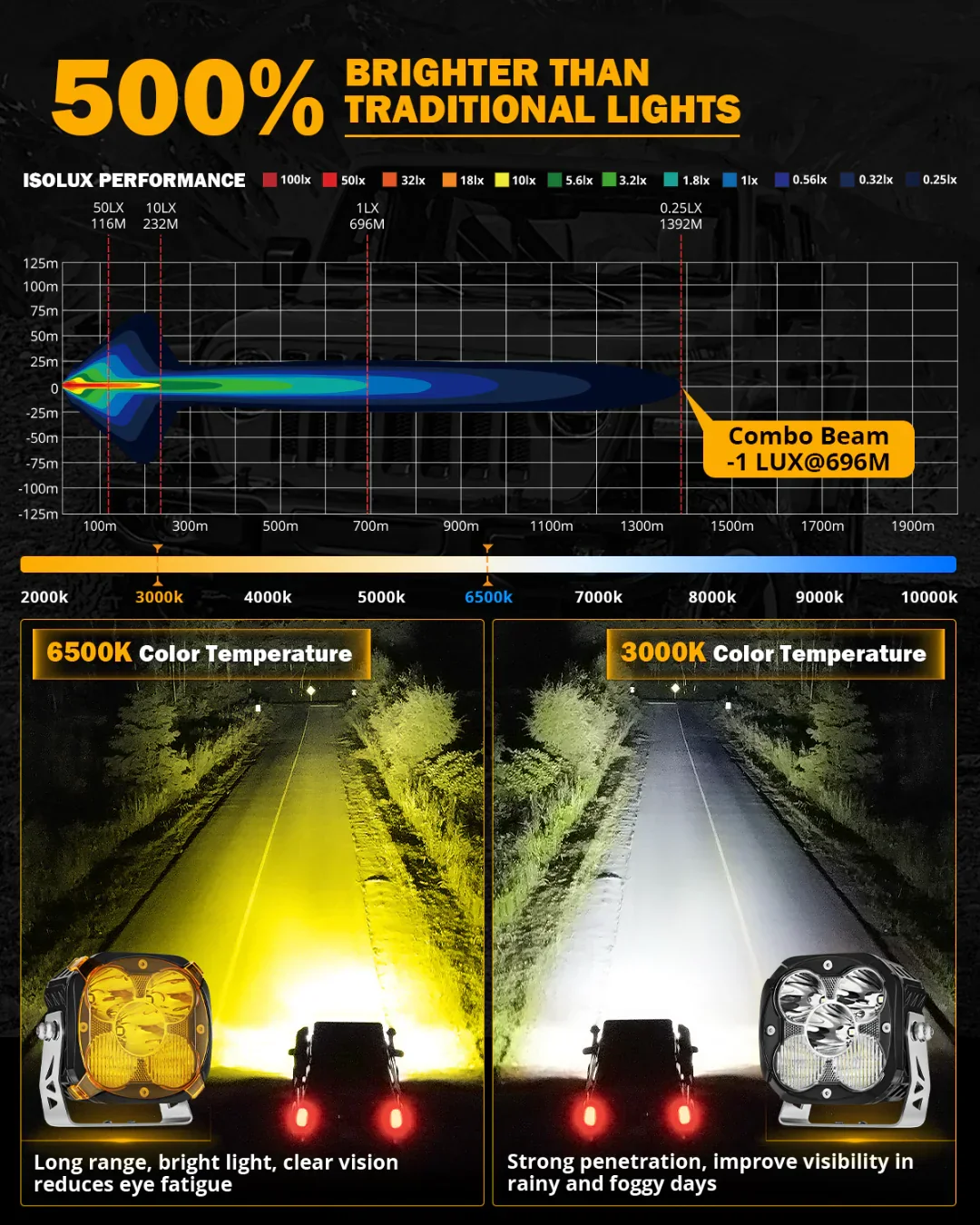 XP-ULTRA Series 4.5 Inch Combo Beam LED Pod Lights Off Road Lights with Amber DRL - Image 3