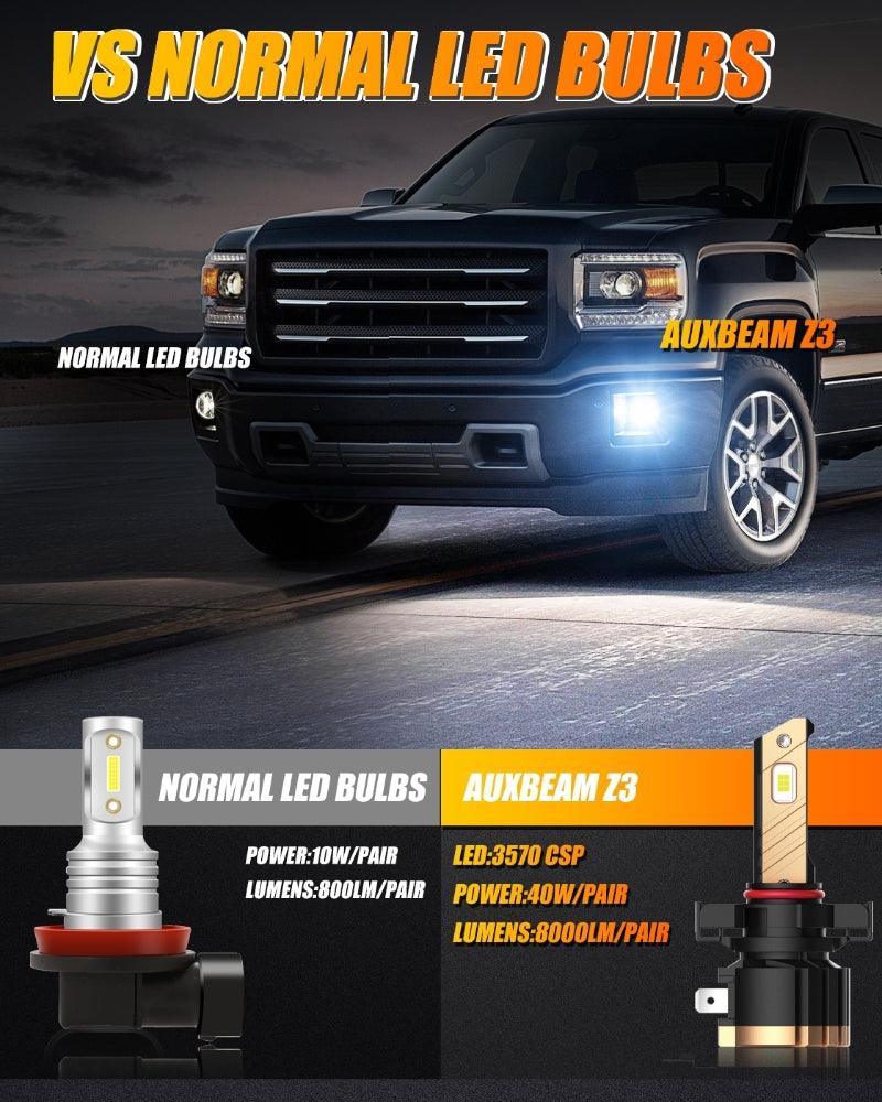 (2pcs/set) Z3 White/Yellow LED Fog Light/DRL BULBS 44W 8000LM - Image 6